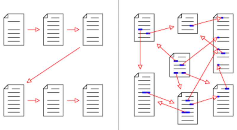 esquema de un hipertexto